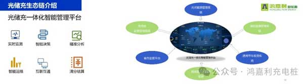 乐玩LEWIN携手共创：赋能生态合作，共创光储充高质量发展新纪元(图11)