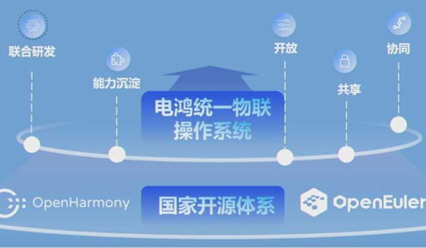 2024开放原子开源生态大会圆满落地，乐玩LEWIN加入“电鸿”生态协同发展(图2)