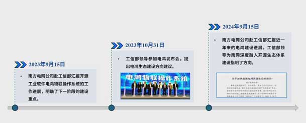 2024开放原子开源生态大会圆满落地，乐玩LEWIN加入“电鸿”生态协同发展(图4)